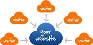 visit